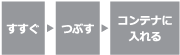 すすぎ→つぶし→コンテナにいれる